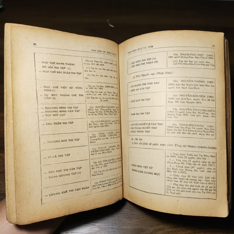 Bài Việt Văn Kỳ Thi Tú Tài - Phạm Thế Ngũ 1022203