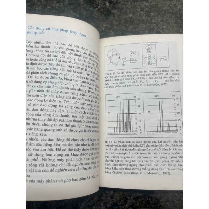 Âm sinh học lý thú V. Morodop 713280