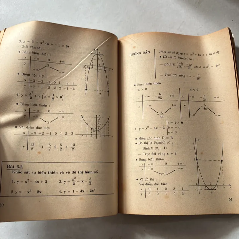 Các vấn đề Đại số 10 739150