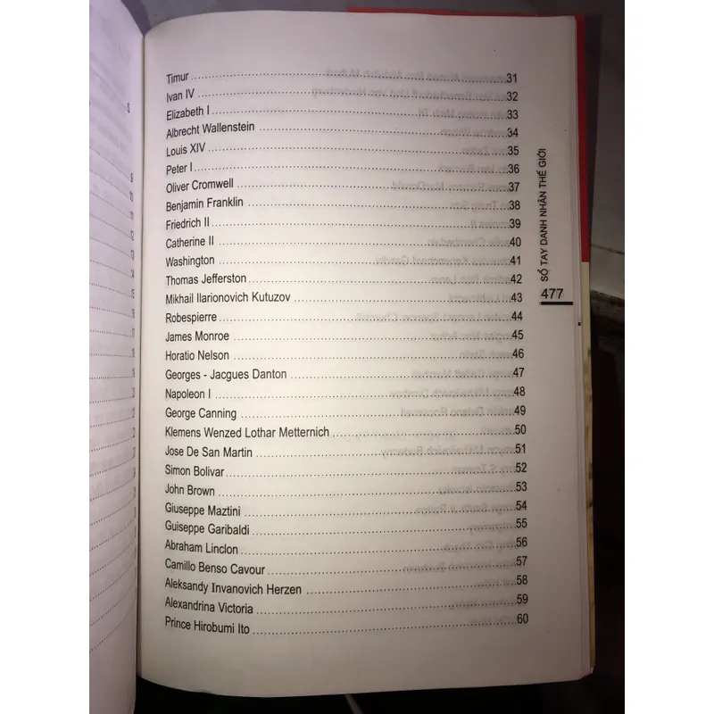 Sổ tay Danh nhân thế giới  702686