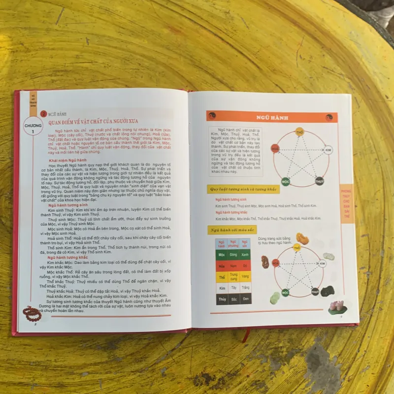 PHONG THUỶ CHO BẠN GÁI TRẺ TỐ NỮ TRẠCH KINH - minh đường 1023332