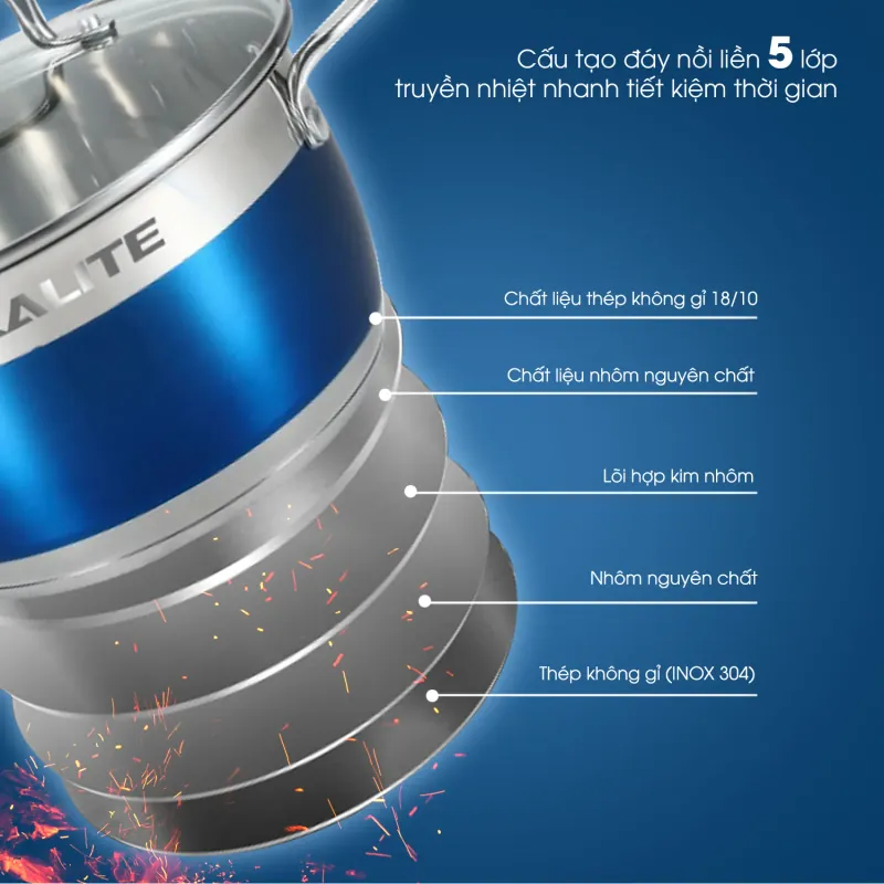 Bộ nồi chảo KALITE KL-336 inox cao cấp siêu bền đáy 5 lớp 956976