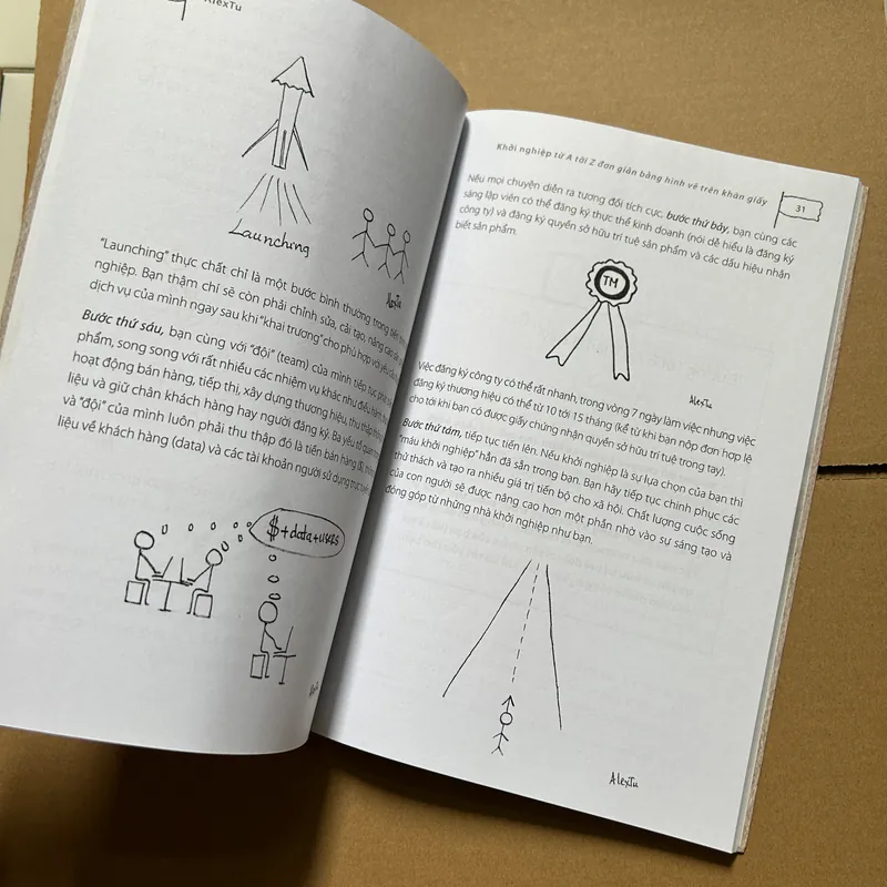 Khởi nghiệp từ A tới Z - Alex Tu 740465