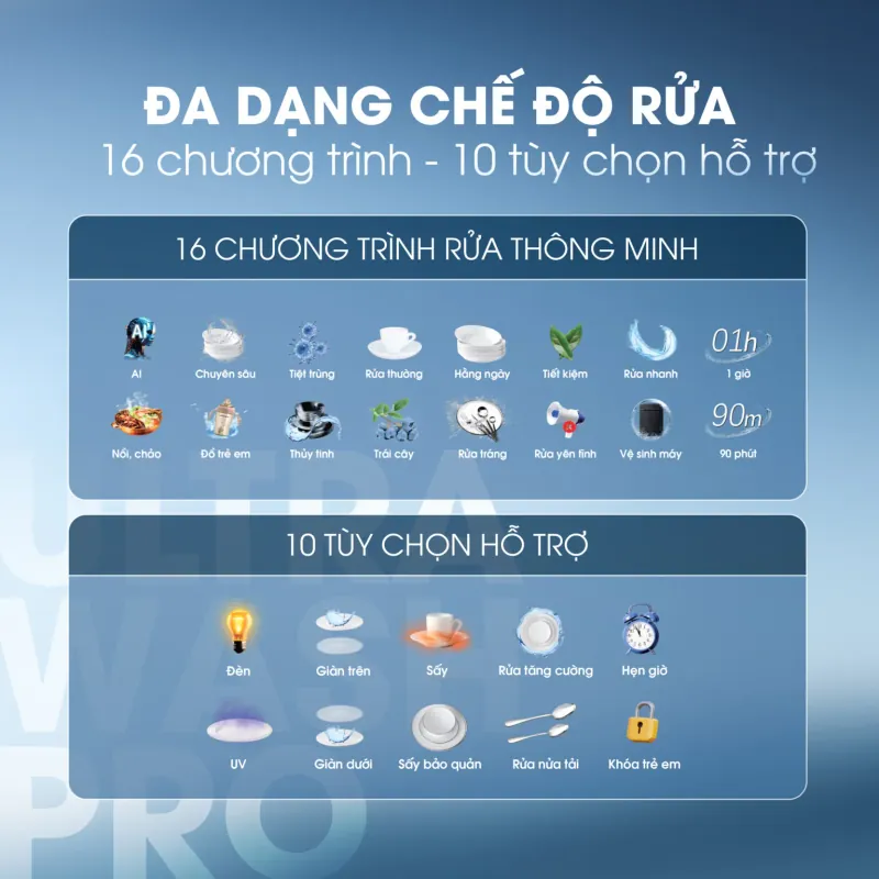 🚀 Kalite UltraWash Pro – 5 tay phun, rửa 17 bộ chén đĩa cùng lúc! 715862