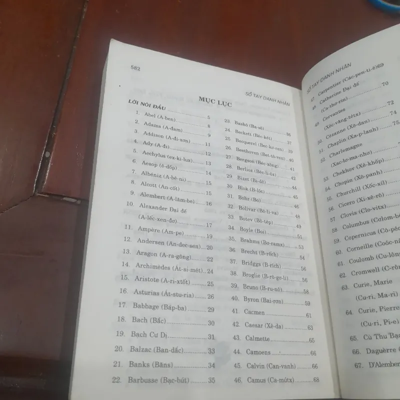 Sổ tay DANH NHÂN THẾ GIỚI 674864