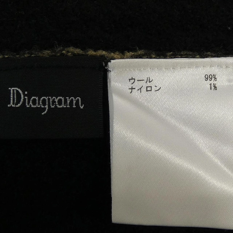 Biểu đồ Diagram Váy 646698