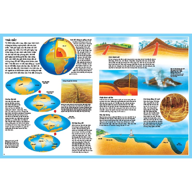 Atlas Cho Trẻ Em - Atlas Tự Nhiên 27648