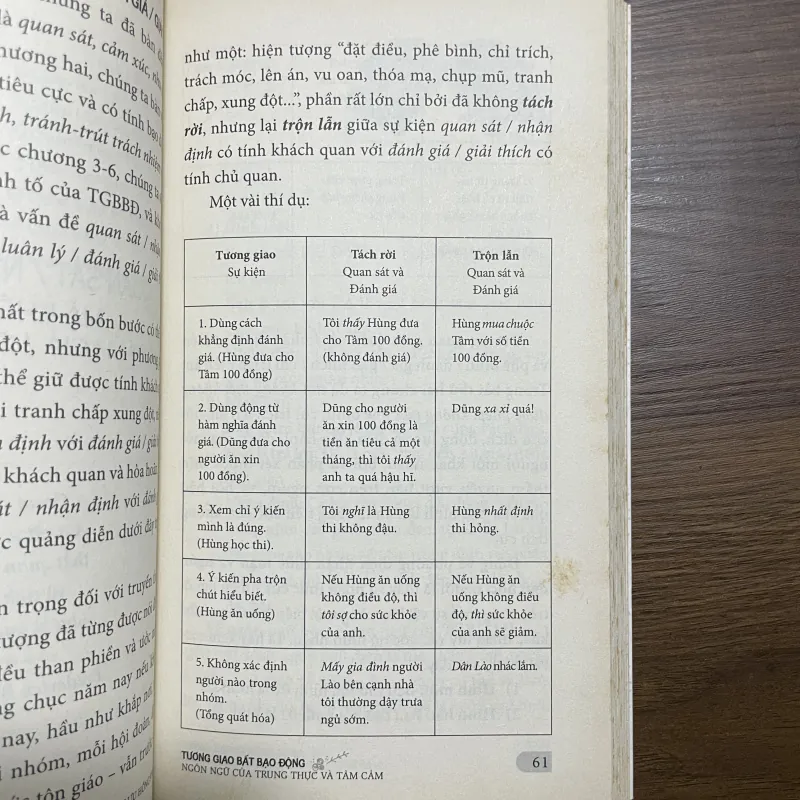 Ngôn ngữ của trung thực và tâm cảnh - Lưu Hồng Khanh 933882