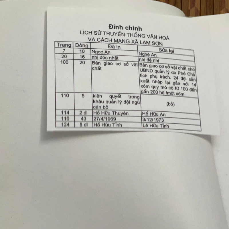 Lịch Sử Truyền Thống Văn Hóa Và Cách Mạng Xã Lam Sơn 545819