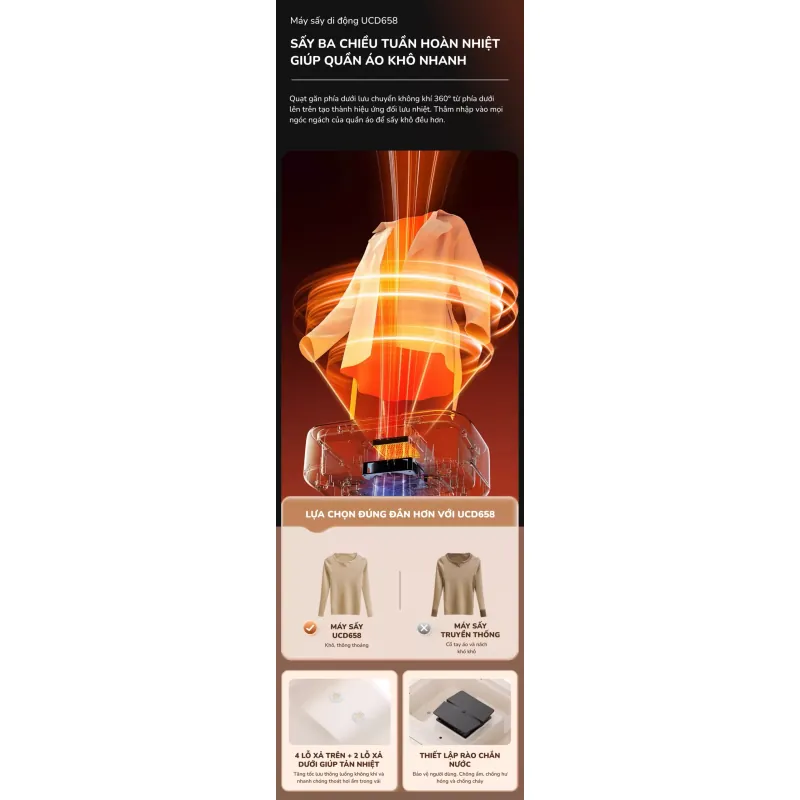 Tủ sấy di động Unie UCD658 sấy khô nhanh chóng 779682