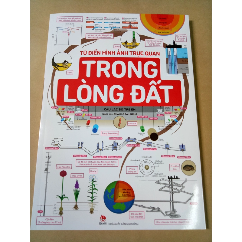 Từ điển hình ảnh trực quan - Trong lòng đất 532446