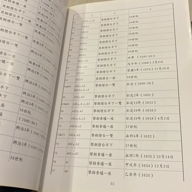 CẨM NANG ĐỒ GỐM VIỆT NAM CÓ MINH VĂN THẾ KỶ XV-XIX (XB 1999) 701867