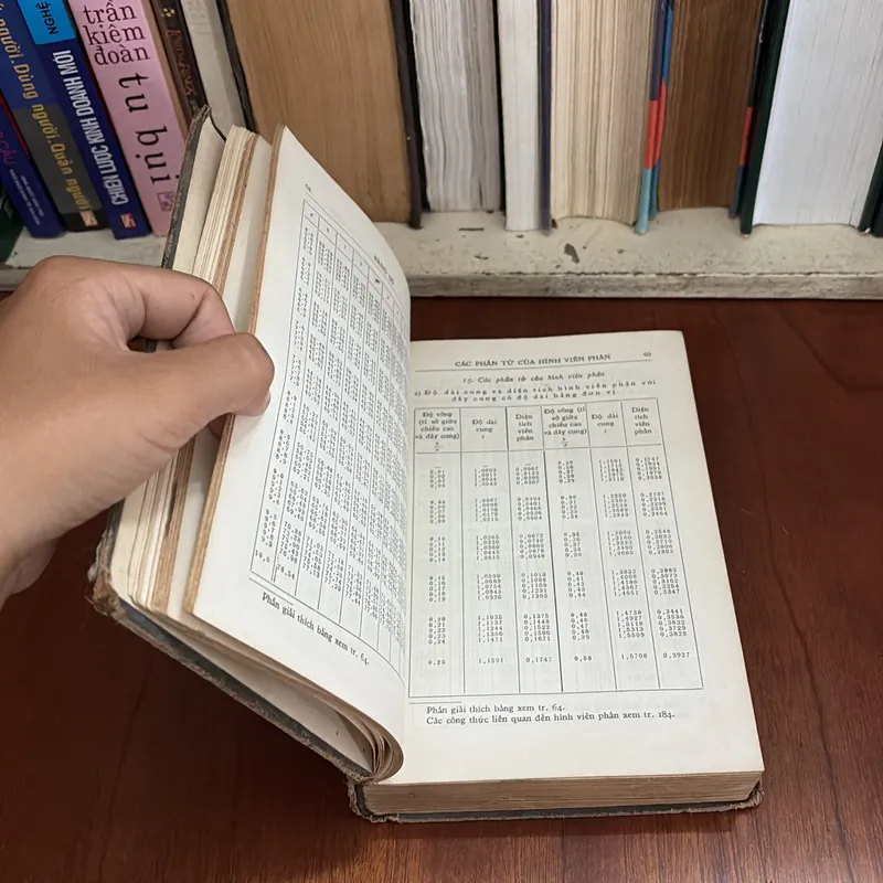 II Toán Học: Sổ Tay Toán Học _ Dành Cho Các Kỹ Sư Và Học Viên Trường Cao Đẳng Kỹ Thuật 591130