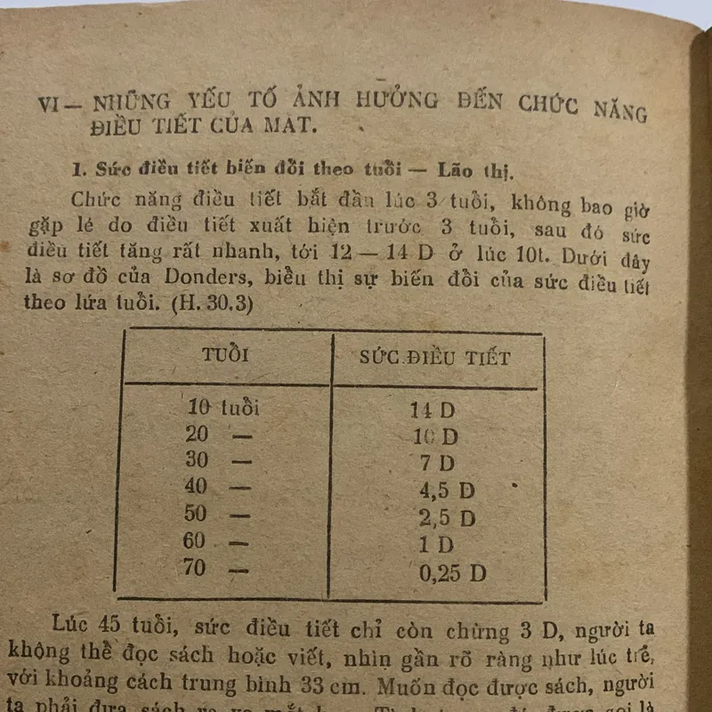 Nhãn khoa lâm sàng, Ngô Như Hoà chủ biên, lưu hành nội bộ 709169