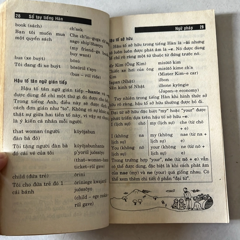 Từ vựng Tiếng Hàn theo chủ đề (2 cuốn) 521704