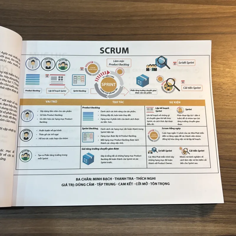 Cẩm nang Scrum 994004