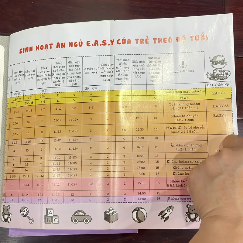 NUÔI CON KHÔNG PHẢI LÀ CUỘC CHIẾN 2 - quyển 2 & 3 - E.A.S.Y - SÁCH MẸ VÀ BÉ  1030305