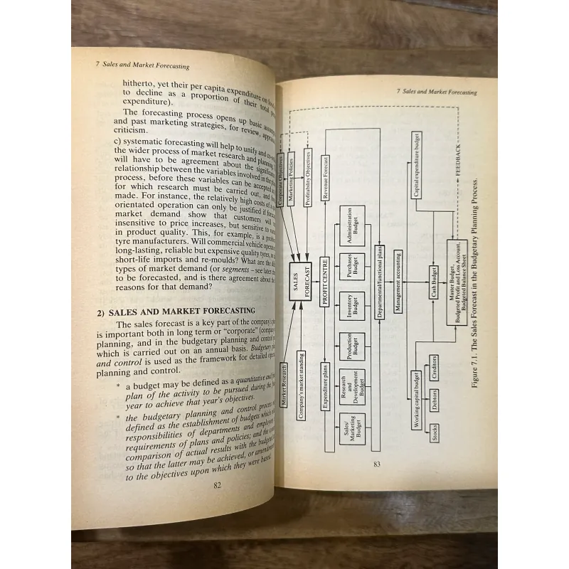 Elements of Marketing - A. R. Morden 729056