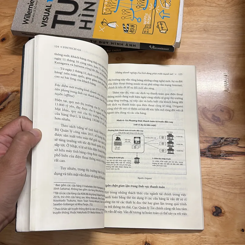 II Sách Công Nghệ: FINTECH 4.0 - KITAO YOSHITAKA - 2018 699296