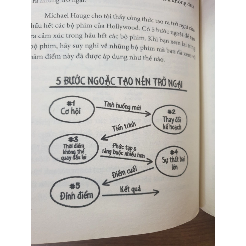 Sổ Tay Ngầm - Bí Mật Chuyên Gia (Russell Brunson, Nguyễn Phúc Quang Ngọc dịch) 494977