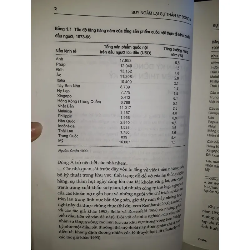 Suy ngẫm lại Sự thần kỳ Đông Á 598592