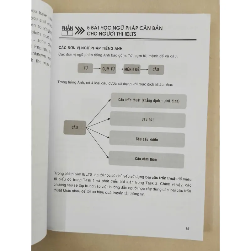Ngữ pháp IELTS (Essential Grammar for IELTS - Writing) 689733
