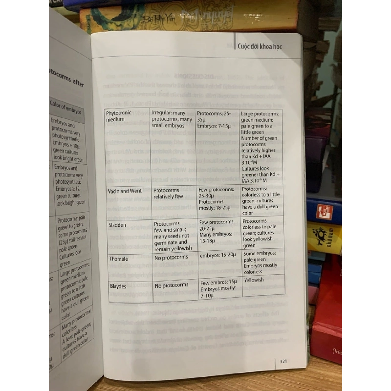 Giáo sư-Tiến sĩ Phùng trung ngân cuộc đời khoa học 756182