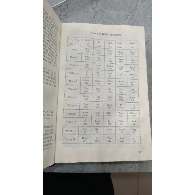 DỰ ĐOÁN THEO TỨ TRỤ - THIỆU VĨ HOA 786051