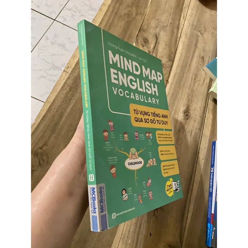 TỪ VỰNG TIẾNG ANH QUA SƠ ĐỒ TƯ DUY  1004651