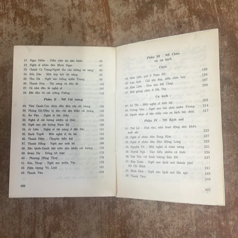 CHÂN DUNG NGHỆ SĨ - HOÀNG CHƯƠNG 1003287