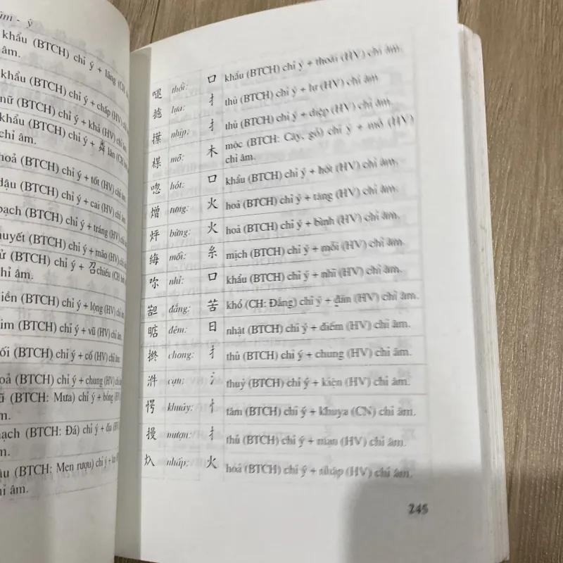 CHỮ NÔM THỰC HÀNH (XB 2003) 1029001