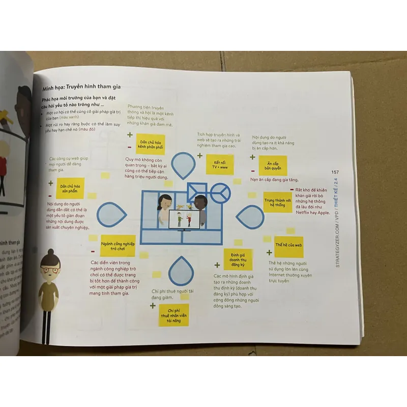Value Proposition Design Thiết Kế Giải Pháp Giá Trị 708996