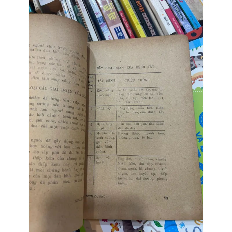 TRỊ LIỆU BẰNG DINH DƯỠNG - NGUYỄN VĂN THỤY 992924