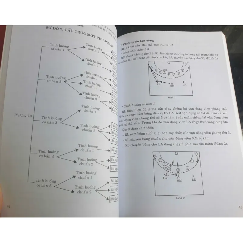 Giáo Trình Bóng Ném 723357