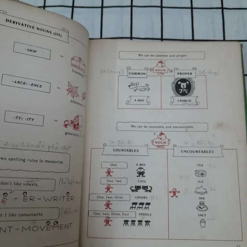 Sách dạy Văn phạm Anh cho người Nga- Situational Grammar. M.I.Dubrovin 593074