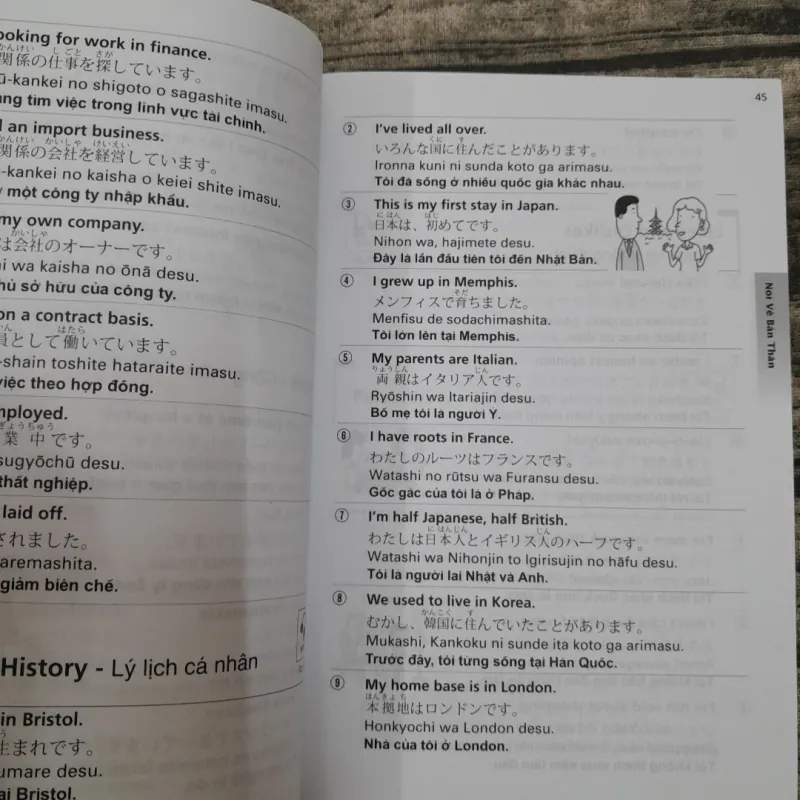 The Ultimate Japnanese Phrasebook. 1800 câu đàm thoại tiếng Nhật  763269