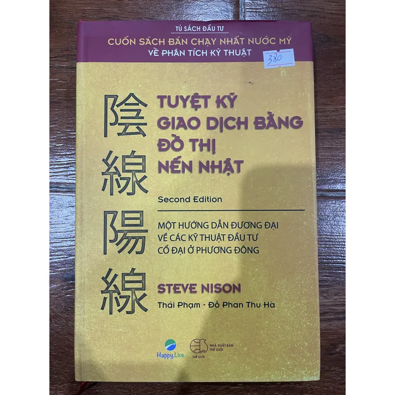 Tuyệt Kỹ giao dịch bằng đồ thị nến Nhật  (7) 600614