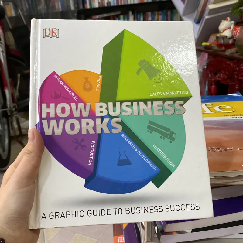 How Business Works: A Graphic Guide to Business Success của Frank Wood và DK.  739869