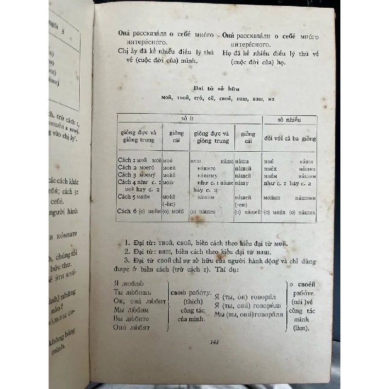 Sơ lược ngữ pháp tiếng Nga - I. M. Pun-ki-na 718515