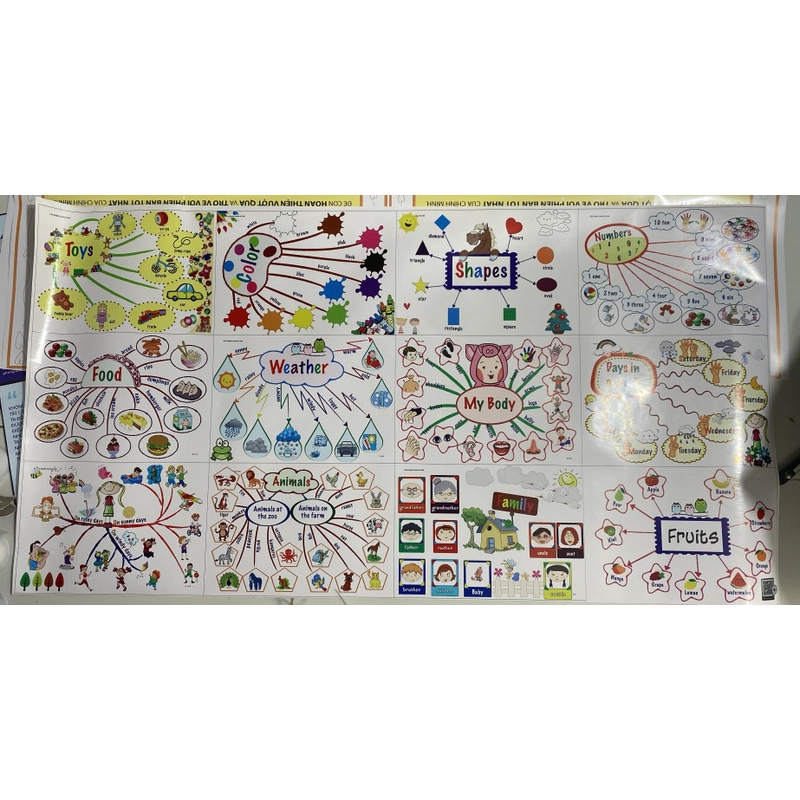 Tranh decal dán tường Mindmap tiếng anh 549956