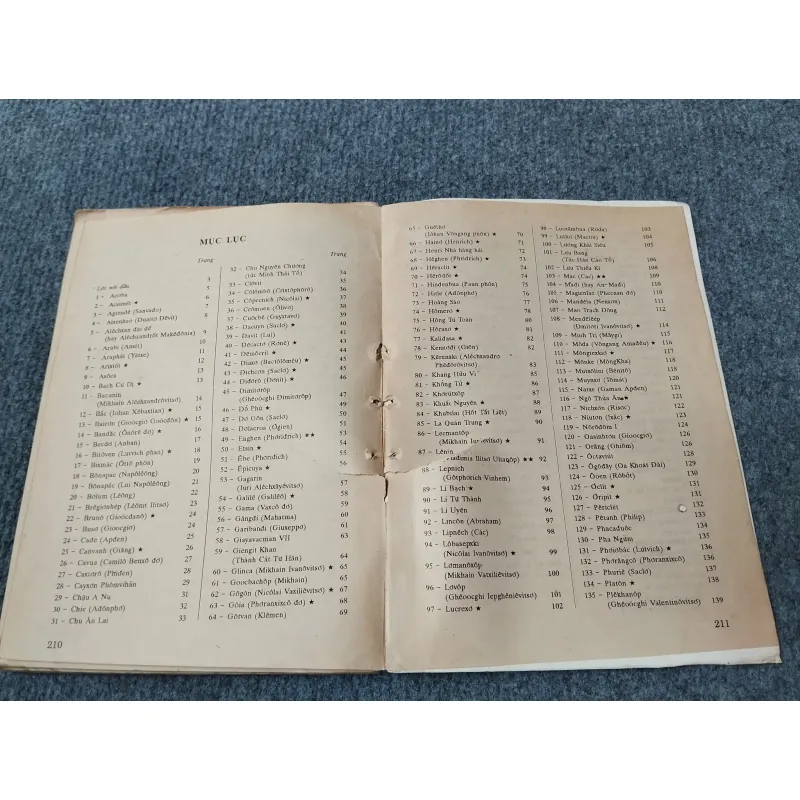 NHÂN VẬT LỊCH SỬ VÀ DANH NHÂN VĂN HOÁ THẾ GIỚI 701896