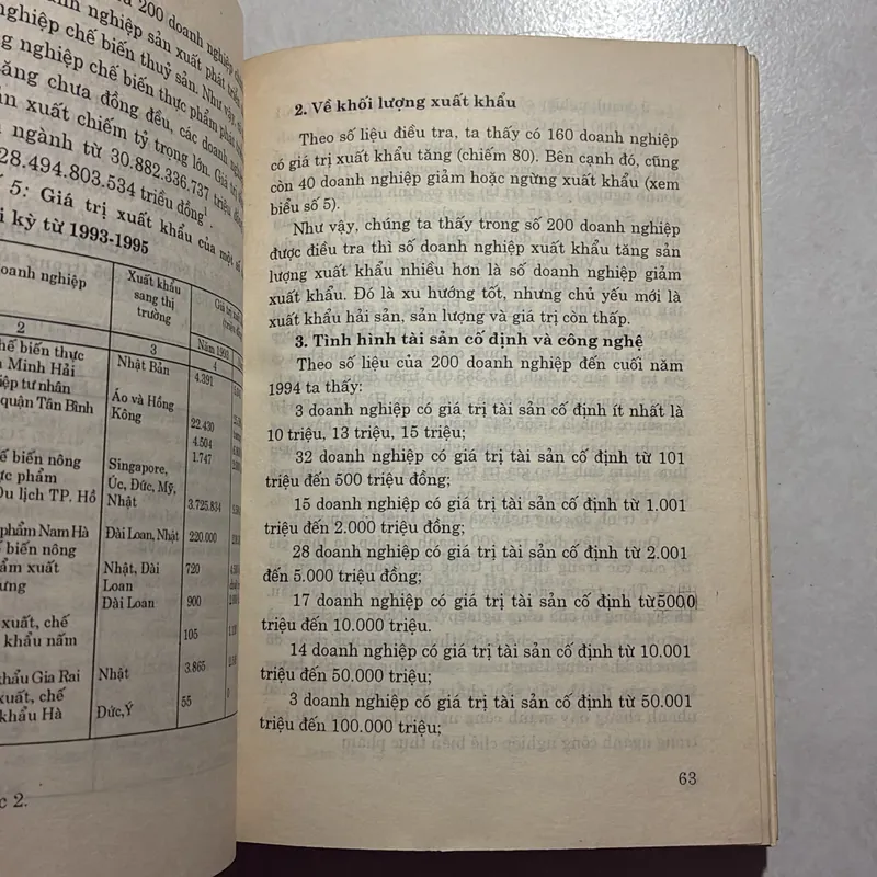 Công nghiệp chế biến thực phẩm ở Việt Nam Tập 1 726961
