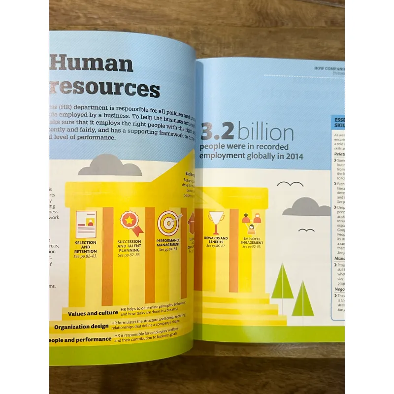 How Business Works - DK 723194