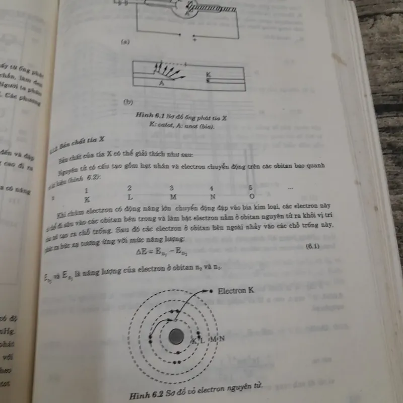 Các phương pháp vật lý ứng dụng trong hóa hoc. TG Tiến sỹ Nguyễn Đình Triệu 738854