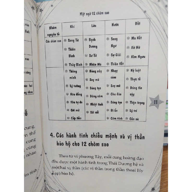 Mật ngữ 12 chòm sao 529376