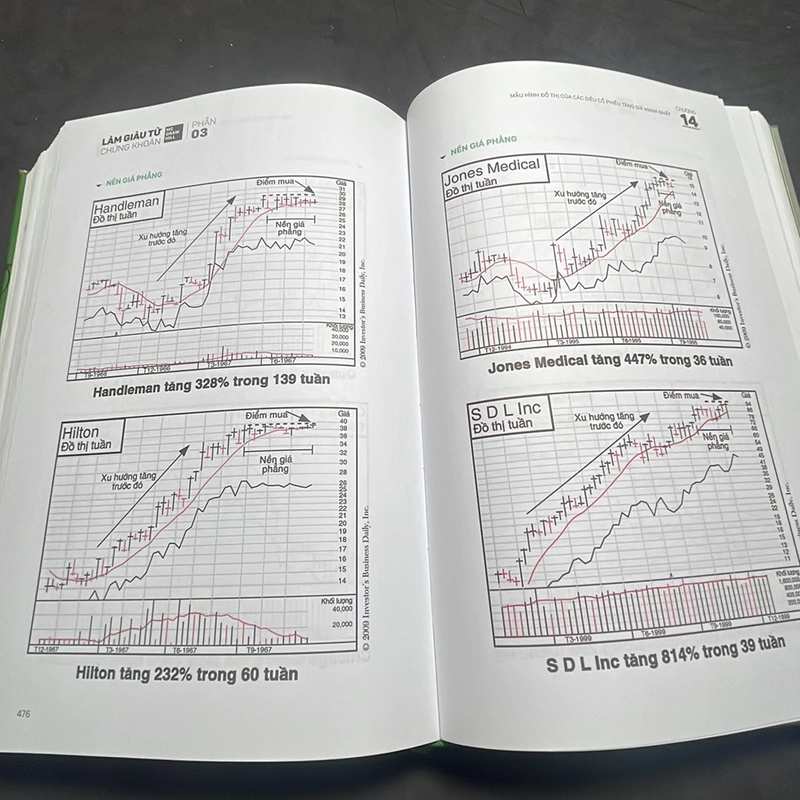 Làm giàu từ chứng khoán William J.O’Neil mới 80% 277914