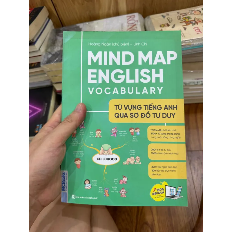 Mind map english sơ đồ tư duy học tiếng anh 558393