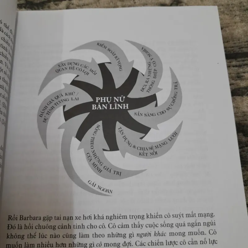 Kỹ năng sống Để khong chỉ là "GÁI NGOAN". Tg Tiến sỹ Lois Frankel và Carol Frohlinger.  763260