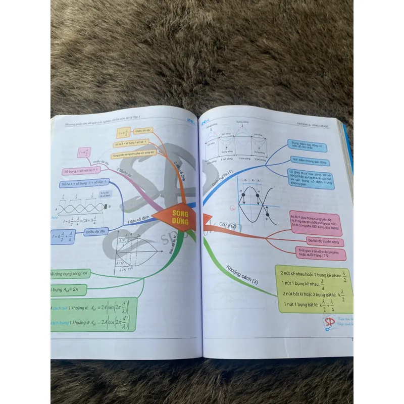 Phương pháp siêu tốc giải trắc nghiệm Vật Lí (Nguyễn Anh Vinh) 689019
