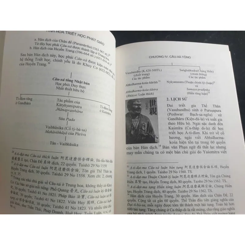 Tinh Hoa Triết Học Phật Giáo 693308